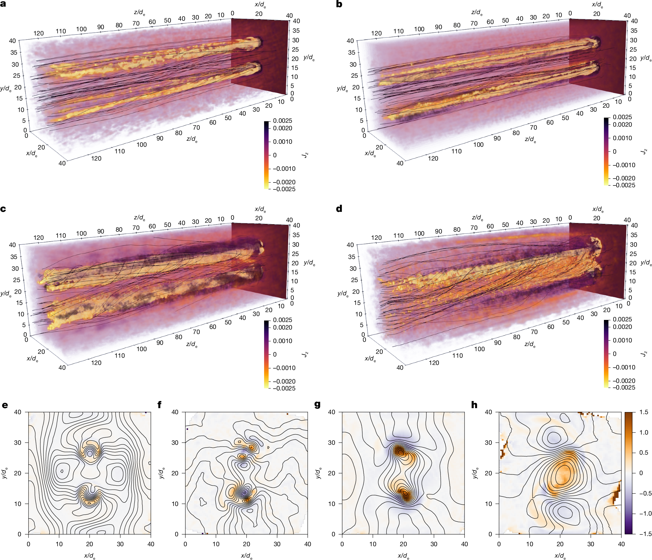 Three-dimensional particle-in-cell simulations compare stable and merging beam-driven flux ropes using current-density volumes, magnetic field lines, and electron drift velocity maps